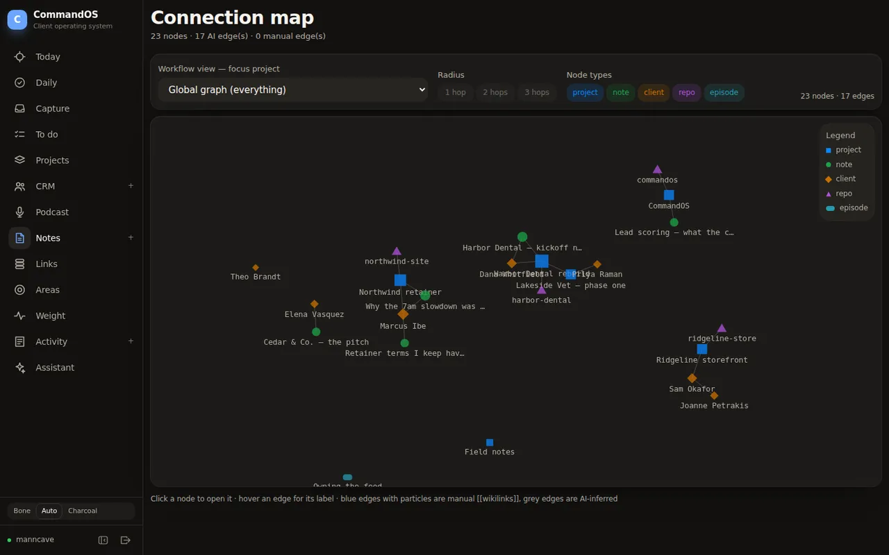 Graph — Notes, projects, clients, repositories and transcribed episodes, and the edges between them.